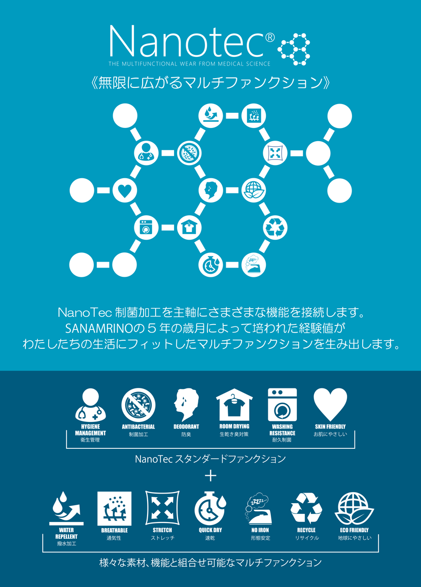 SANMARINO NanotecR 無限に広がるマルチファンクション NanoTecスタンダードファンクション＋様々な素材、機能と組み合わせ可能なマルチファンクション