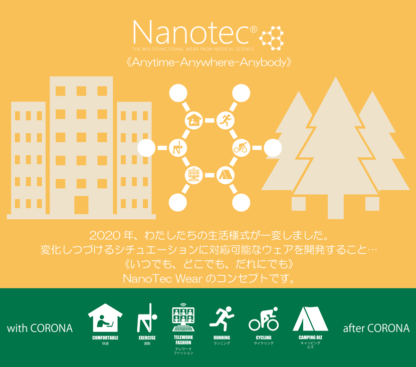 NanotecR いつでも、どこでも、だれにでも NanoTec Wearのコンセプトです。